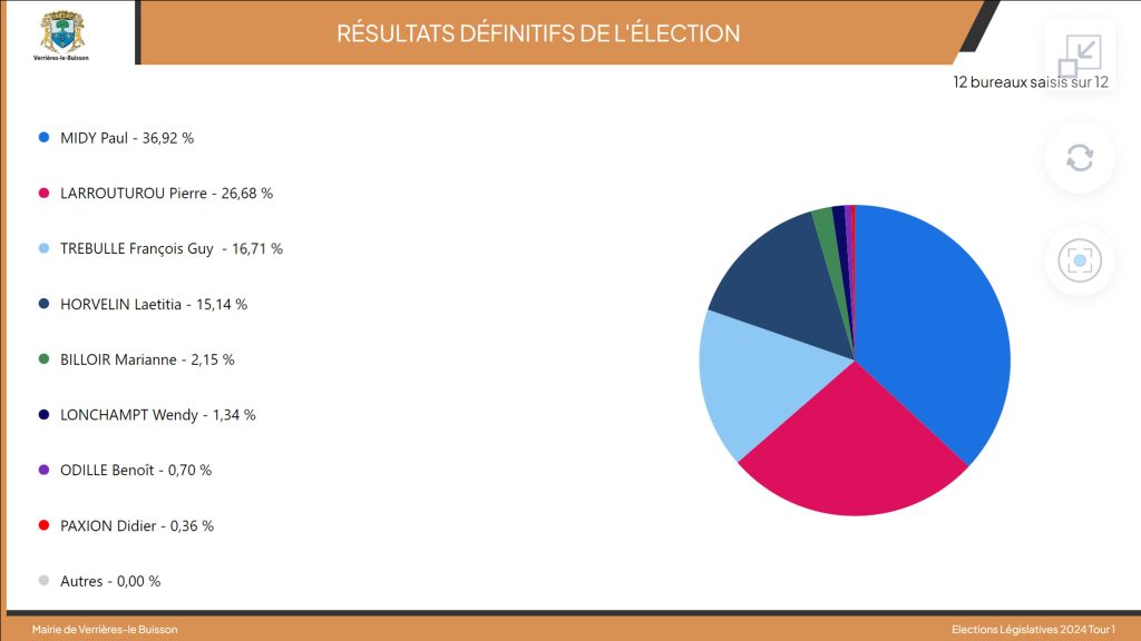 resultats 1er tour par liste