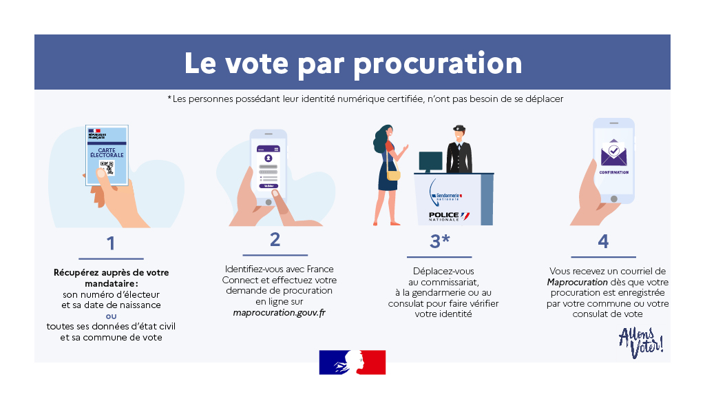 vote par procuration